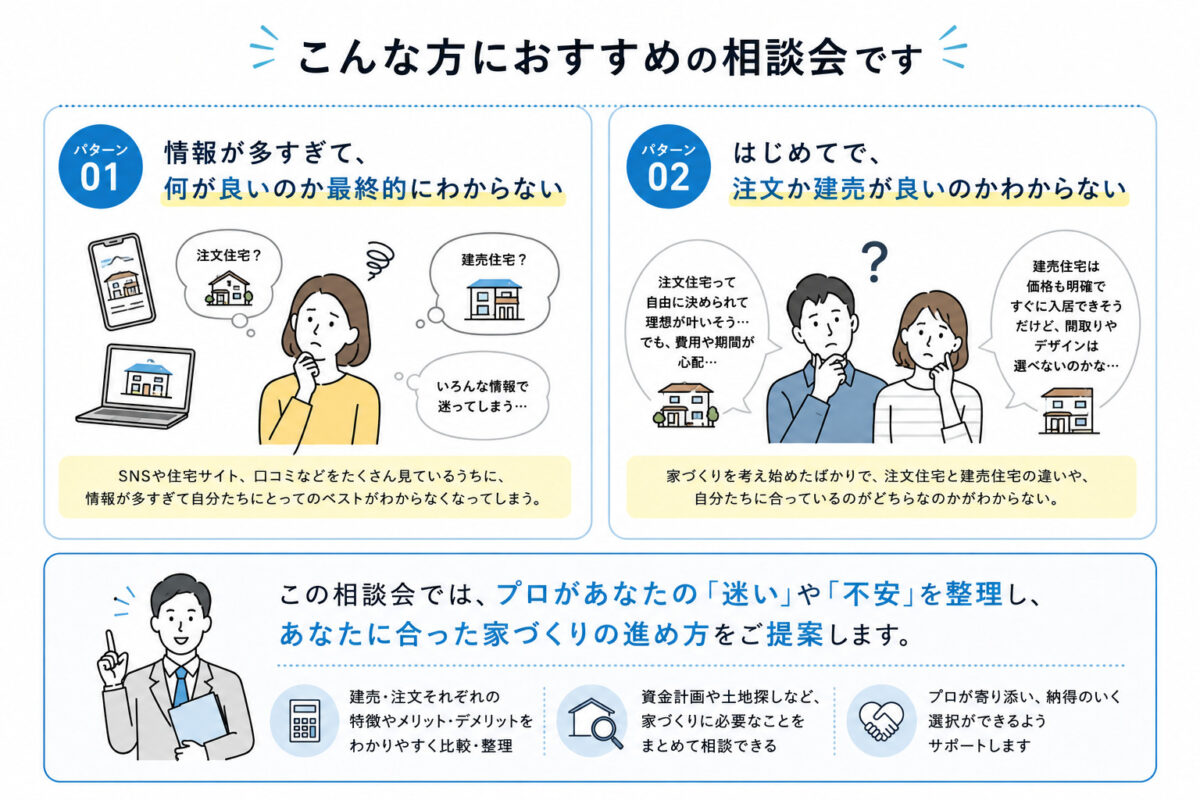 建売と注文住宅